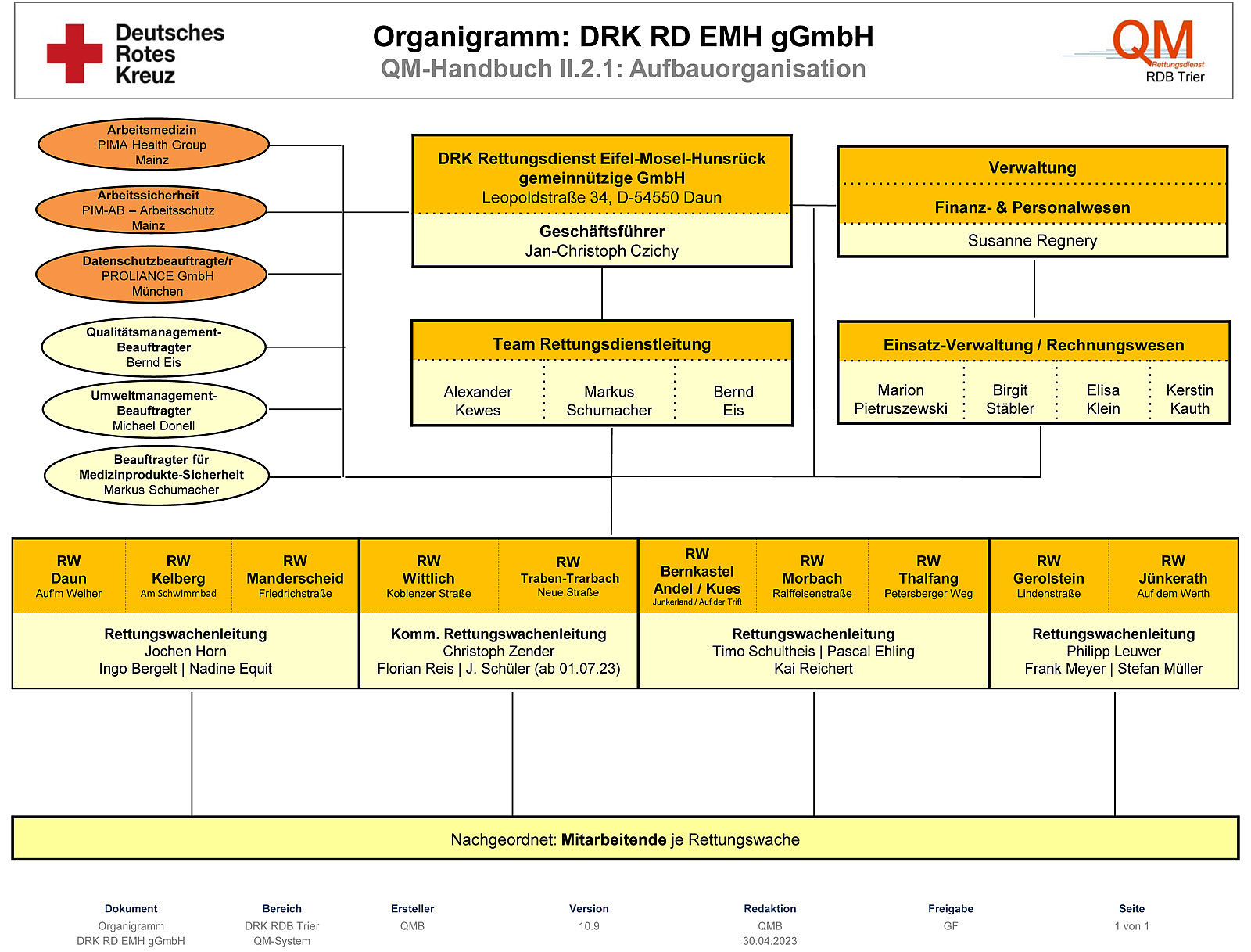 Organigramm DRK RD EMH gGmbH